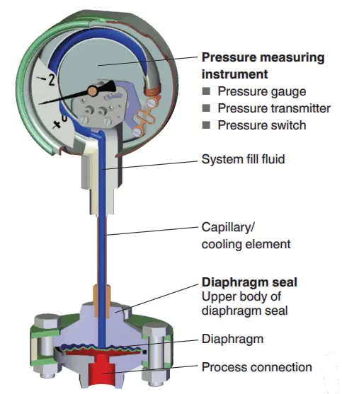 diaphragm pressure measuring element