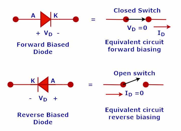 diode as a switch