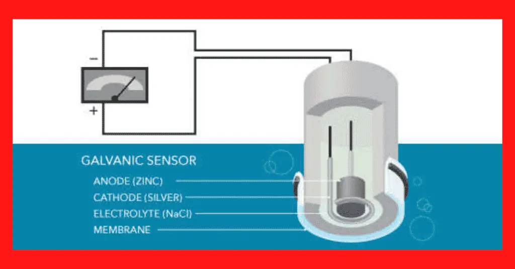 Dissolved Oxygen Analyzer Working Principle and applications explained