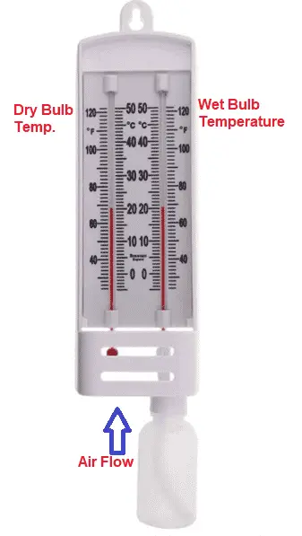 Psychrometric Method of Humidity Measurement