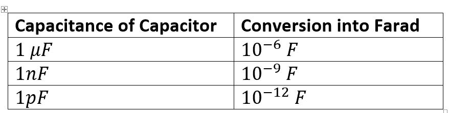 capacitance value in different units