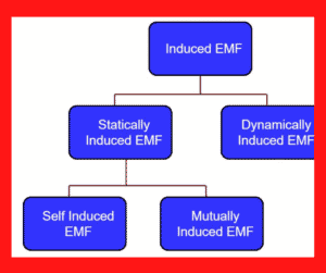 induced emf