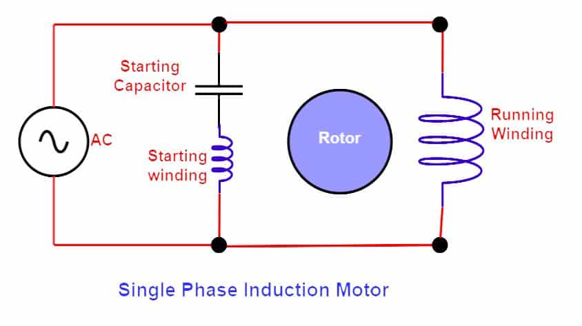 Why capacitor is required for Single phase motor