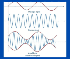 Modulation