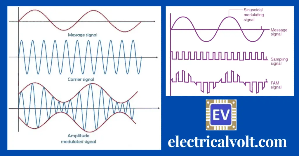 Modulation- Definition, Types & advantages explained