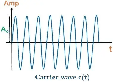 carrier signal