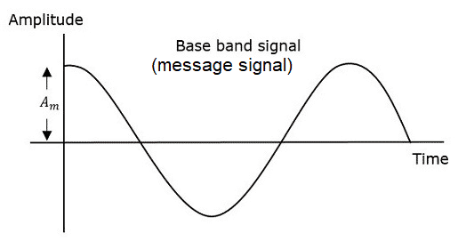 message signal