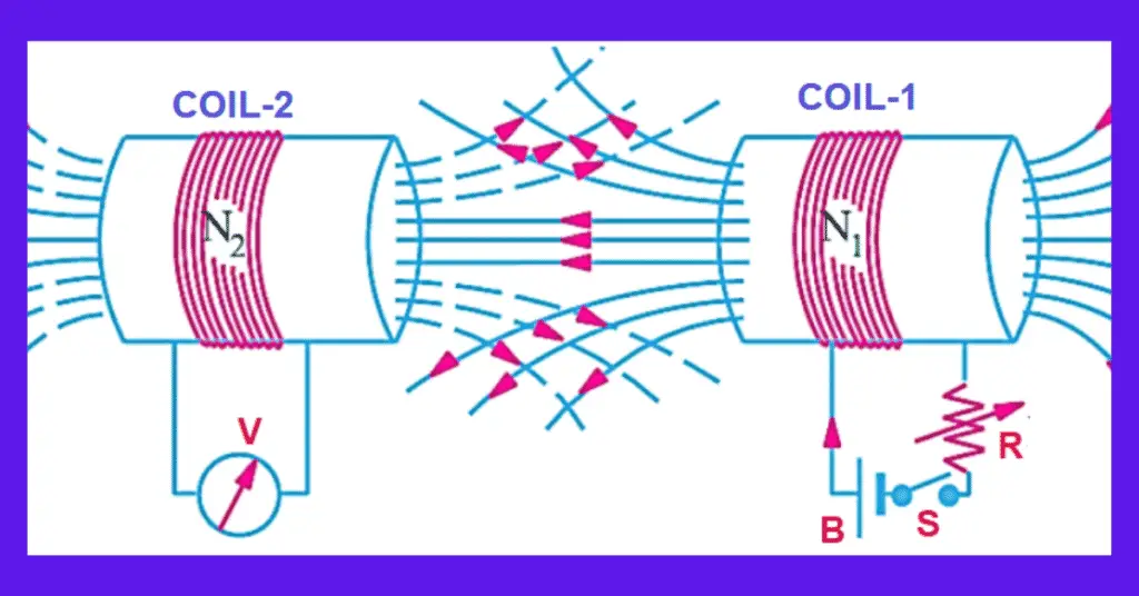 What is Statically Induced EMF? Definition, Formula & Diagram Explained