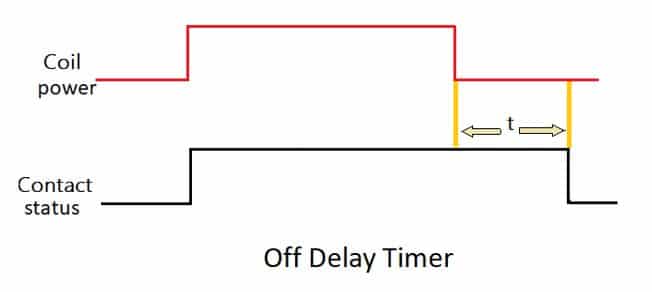 Off Delay timer