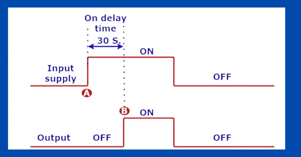 What is a On Delay Timer?- Its Working