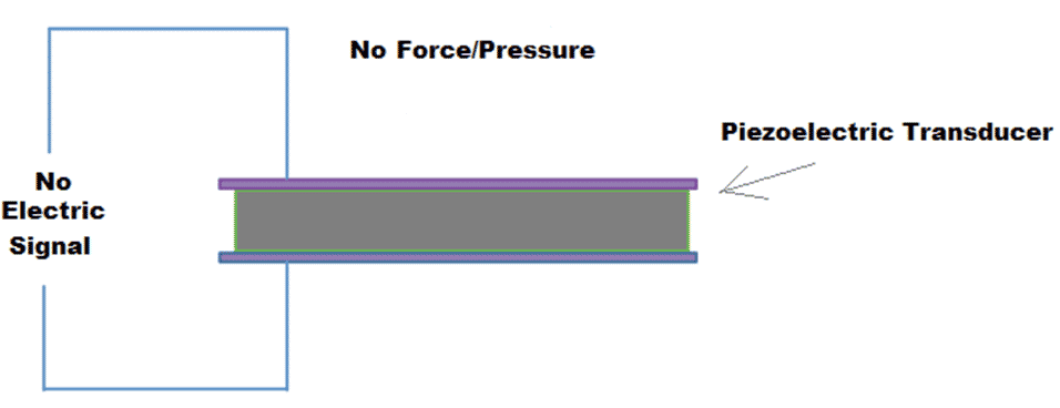 piezoelectric transducer when no force on it