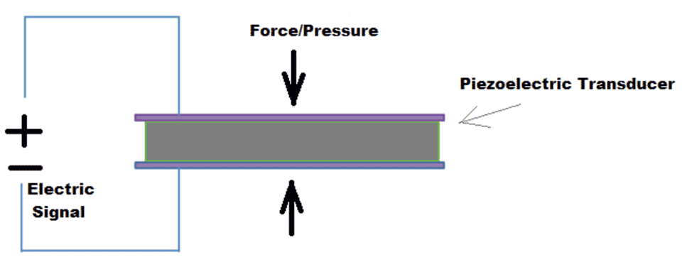 working principle of piezoelectric transducer