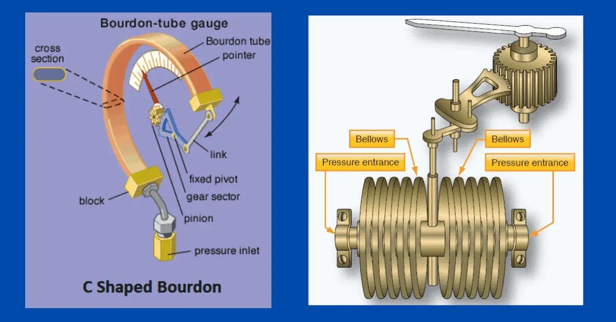 Primary Elements For Pressure Measurement Electrical Volt 