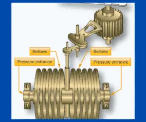 primary elements for pressure measurement