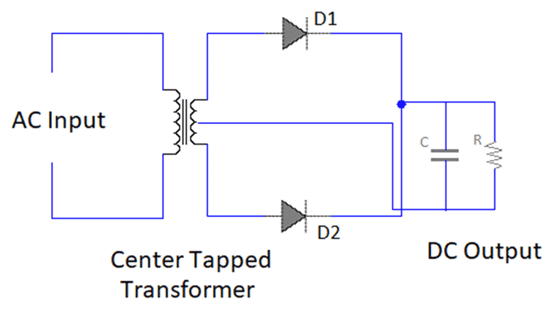 filter circuit of Centre Tapped Full Wave Rectifier
