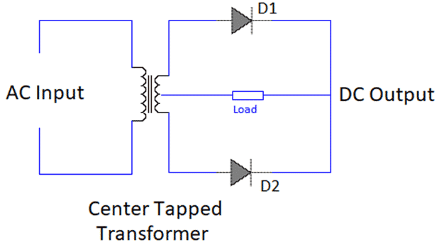 circuit diagram of Centre Tapped Full Wave Rectifier