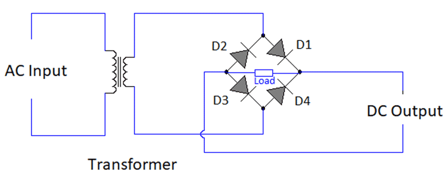 Full Wave Bridge Rectifier