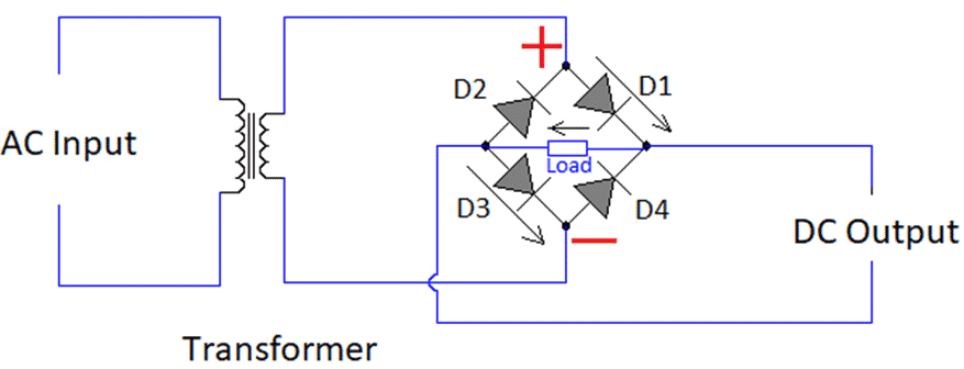 Working of a Full Wave Bridge Rectifier