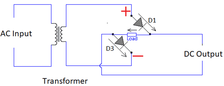 Working of a Full Wave Bridge Rectifier during positive half cycle
