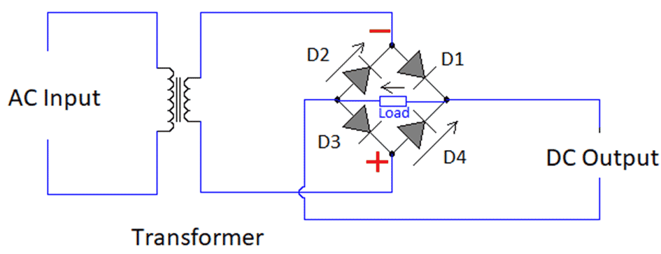 Working of a Full Wave Bridge Rectifier during negative half cycle