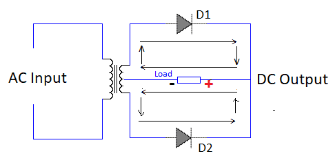 working of Centre Tapped Full Wave Rectifier