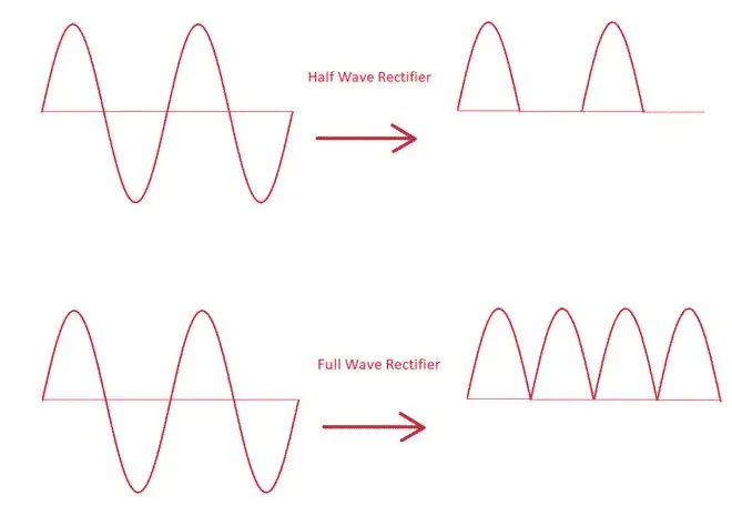 full wave rectifier waveform