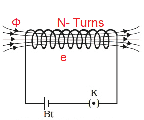 self induced emf explanation