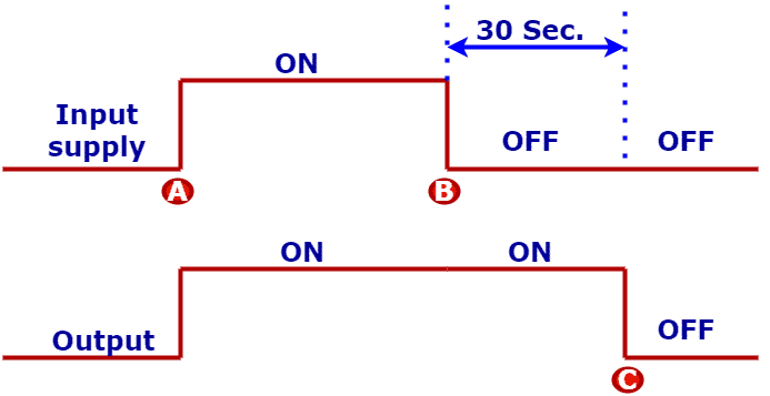 Off Delay Timer timing diagram