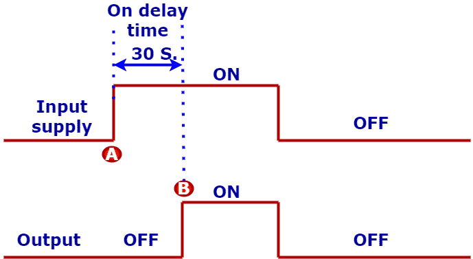 on delay timer timing diagram