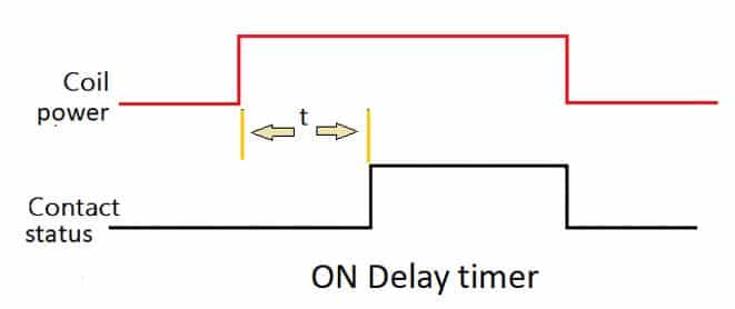 on delay timer