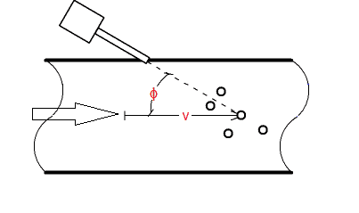 Doppler Effect Ultrasonic Flow Meter