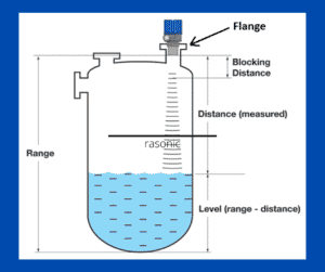 ultrasonic level transmitter working