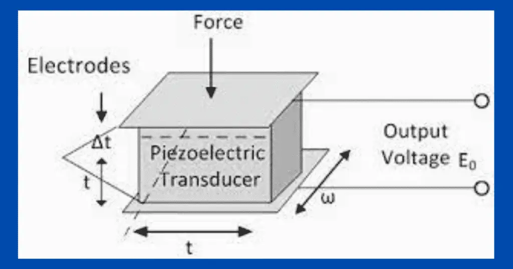 Piezoelectric Transducer: Working Principle & Applications