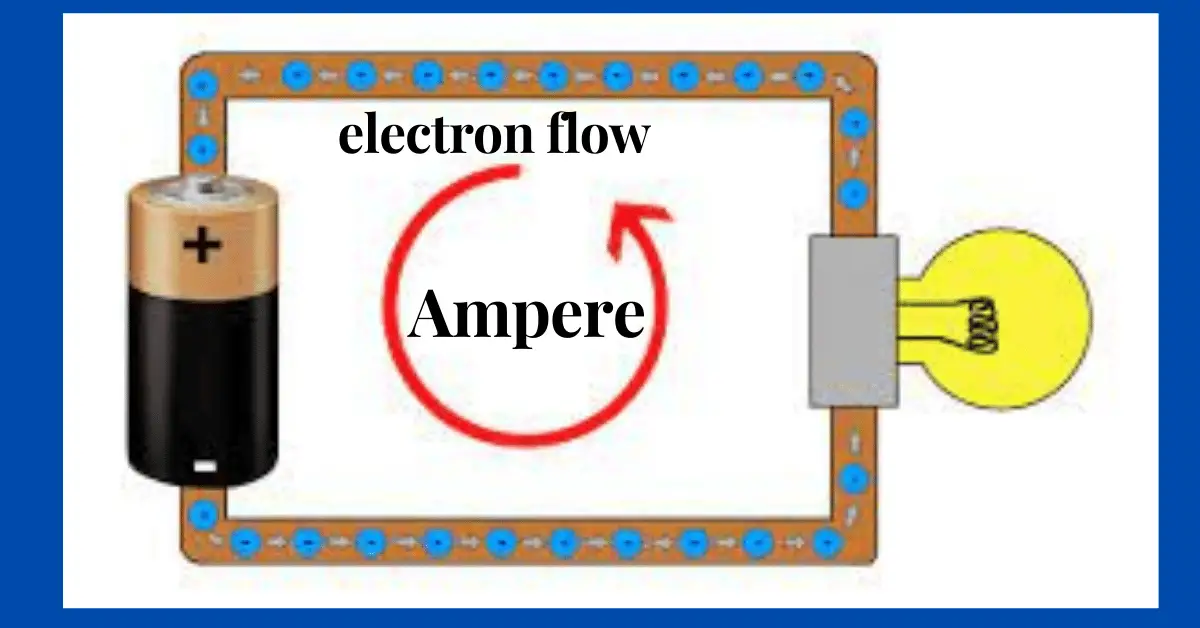 Ampere Definition Conversion Prefixes Calculation