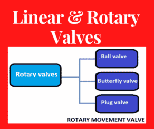 Linear Control Valves & Rotary Control Valves?