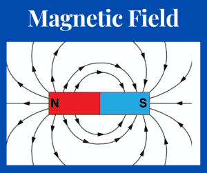 magnetic field