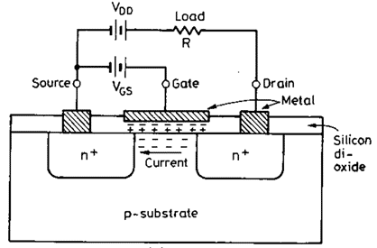STRUCTURE OF MOSFET