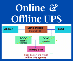 online & offline ups
