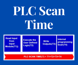 plc scan time