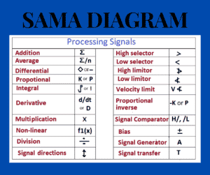 Whats is SAMA diagram?