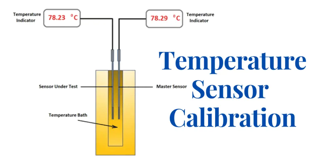 Calibration of Temperature Sensor with Indicator explained