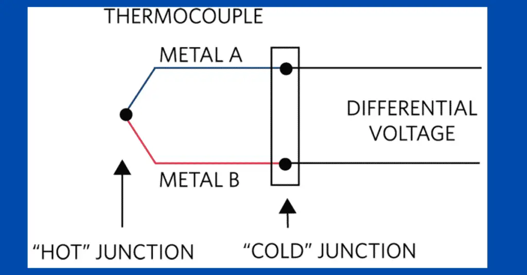 thermocouple diagram showing hot junction,cold junction and differential voltage concept