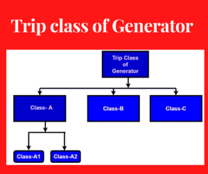 trip class of generator