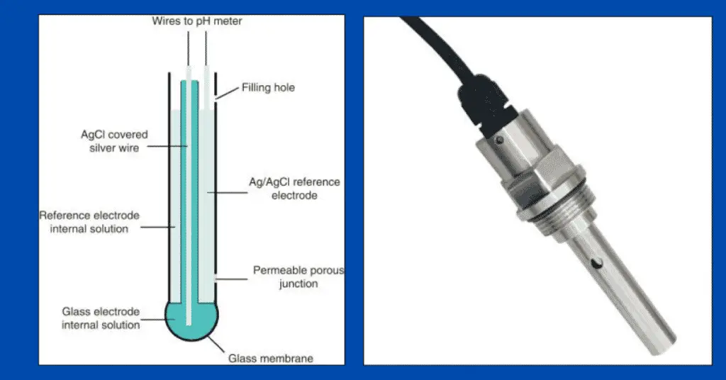Various Types of Sensors used in Water Treatment Plant