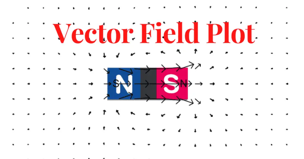 vector magnetic field plot