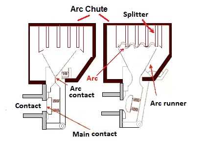 Air Chute Air Break Circuit Breaker