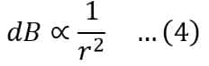 Biot Savart Law- magnetic field depends on square of the distance