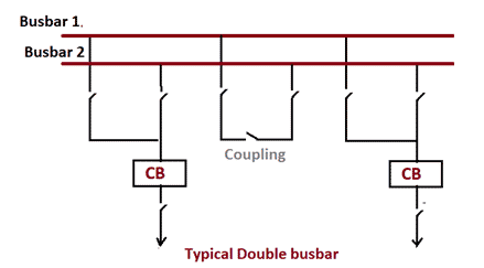 Double busbar system