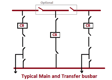 Main and transfer busbar arrangement
