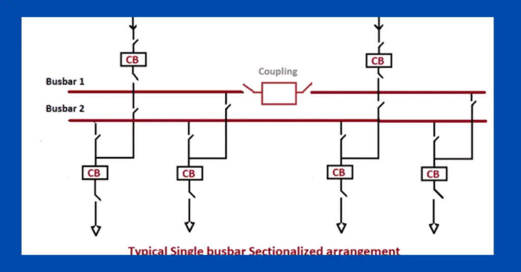 Electrical Busbar- Types, Advantages, Disadvantages